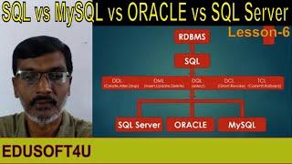 Difference between SQL, SQL Server , MySQL, ORACLE-MS SQL Server complete course in Telugu-Lesson-6