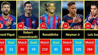 BARCELONA ALL TIME TOP 100 GOAL SCORERS