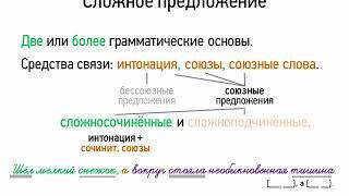 Сложное предложение (9 класс, видеоурок-презентация)