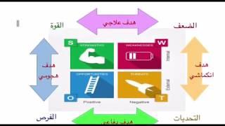 أمسية رائعة للمستشارة / بدرية  عبد الله العوضي بالتعاون مع فريق مدربات التميز.