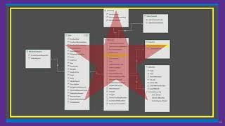 Mastering Power BI Data Modeling: Foundational Best Practices for Optimal Insights