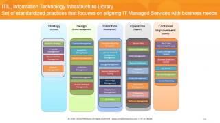 Making Sense of Managed Services