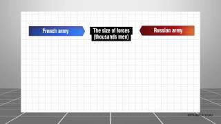 The Battle of Borodino
