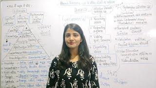 Bloom's Taxonomy || ब्लूम के शैक्षिक उद्देश्यों का वर्गीकरण #dsssb #ctet #supertet #reet #mptet #cdp