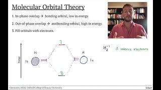 MO Theory 1: Molecular Orbital Theory Basics (for Organic Chemistry)