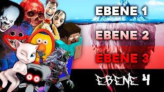 Der YouTube Horror Eisberg