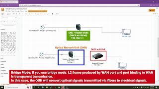 OpenWRT - Accessing the Modem through the Router (Access Modem Behind NAT)