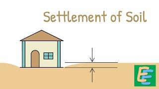 Settlement of Soil | Elementary Engineering