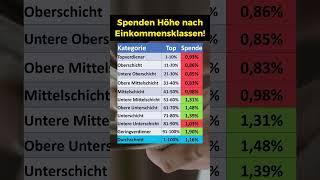 So viel Geld spenden die Deutschen!