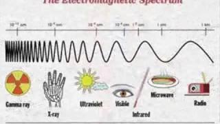 The Electromagnetic Spectrum Song - by Emerson & Wong Yann (Singapore)