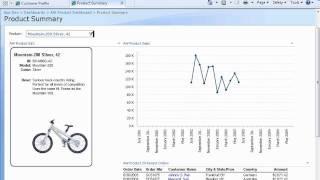 PerformancePoint Text Search Filter - URL Parameterization