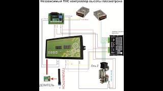 труборез ЧПУ MACH3 + независимый контролер THC