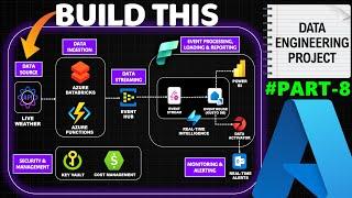 Part- 8 (Data Reporting using Power BI)- End to End Streaming Azure Data Engineering Project