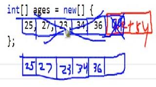 C# Array Resize