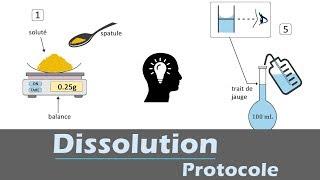 Dissolution -   Protocole | chimie