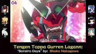 Top 10 Gainax Opening (Party Ranking)