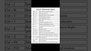 Excel shortcut keys 