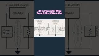 4-20 mA Transmitter Wiring Types: 2-Wire, 3-Wire, 4-Wire #scvoltaj #diy #electronic #like #teknik