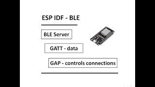 2 - ESP IDF 4.3 BLE server for ESP32 in ESP IDF environment