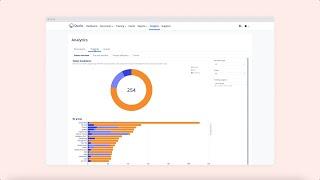 Quality management data at your fingertips with Qualio Analytics