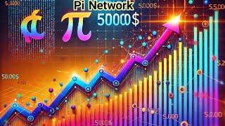 عملة pi network سوف تتجاوز سعر 5000$   