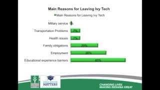 Education Matters to You- Dr. Rita Hudson Shourds