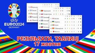 Мальта - Україна 1-3 - Англія їде на Євро 2024