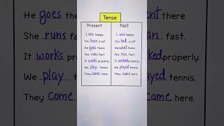 Tense - Present/Past ‍️ #english #education #grammar #englishtips