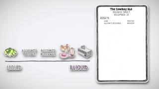What is a Balance Sheet   by Wall Street Survivor
