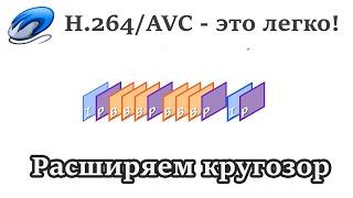 Освой H.264/AVC за 2 минуты + настройки кодека в PlayClaw