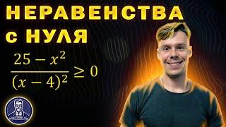 15 задание ЕГЭ профиль. Неравенства методом интервалов