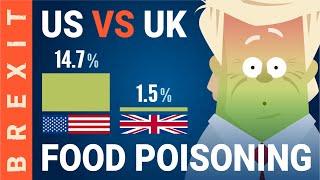 Brexit: The Hidden Danger of Chlorinated Chicken. With Stephen Fry