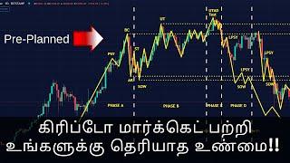 Bitcoin Market Manipulation Explained in Tamil -  Crypto Tamil - Wyckoff Distribution Tamil