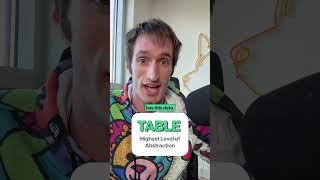 Data Lake fundamentals are very important!