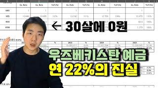 중앙아시아 미친 이자. 실제는 어떤지 말해드림.