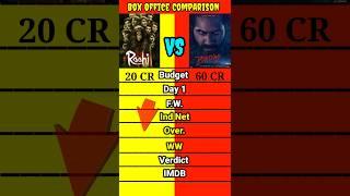 Rajkumar Rao movie Roohi vs Varun Dhawan movie Bhediya box office collection comparison shorts