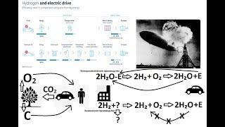 Урок № 14. Почему у водородных электромобилей нет перспективы.