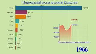 Национальный состав населения Казахстана