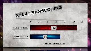 Ryzen Threadripper 1900X vs i7 7700K Benchmarks | Gaming Tests | Office & Encoding CPU Review