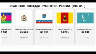 Сравнение регионов России по площади | Самые большие и маленькие субъекты РФ