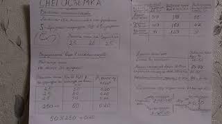 Снегосъёмка 2-я половина марта 2021 г., значение снегозадержания и особенности впитывания талых вод.