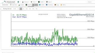 Free Network Monitoring Step by Step | Observium (Server, Firewall, Switch, Router,...)