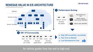 Vision and Strategy of Renesas Automotive Business