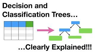 Decision and Classification Trees, Clearly Explained!!!