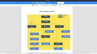 Collection Framework Hierarchy Video-1