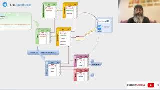 React setState has nothing to do with state (5 mins)