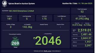 SPICES BOARD LIVE E-AUCTION 18/06/2025 - MAS