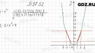 № 37.52 - Алгебра 7 класс Мордкович