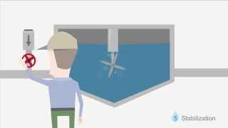 WaterOne: Our Treatment Plant - Explainer Video by Kukuzoo