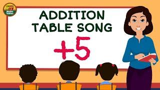 Learn Addition table of 5, Five Addition table song @Chhota Art   MathsTables